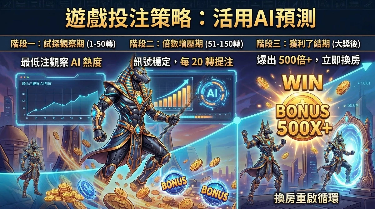 戰神賽特2攻略：活用AI預測程式精準捕捉覺醒之力吐分期